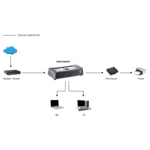 LevelOne FSW-0508TX network switch