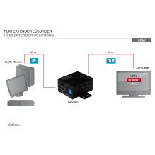 Digitus DS-55901 HDMI cable