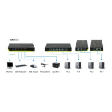LevelOne KVM-0421 KVM switch