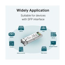 TP-Link Omada TL-SM311LM network transceiver module TP-Link Omada TL-SM311LM network transceiver module