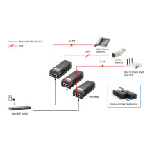 LevelOne POI-2002 PoE adapter LevelOne POI-2002 PoE adapter