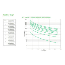 APC Smart-UPS On-Line SRT uninterruptible power supply (UPS)
