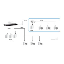 LevelOne FSW-1650 network switch