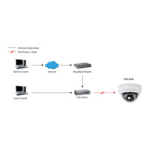 LevelOne FCS-3101 security camera
