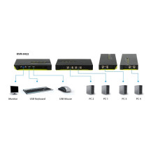 LevelOne KVM-0422 KVM switch