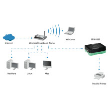 LevelOne FPS-1032 print server