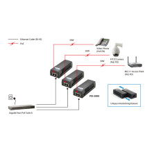 LevelOne POI-3000 PoE adapter LevelOne POI-3000 PoE adapter
