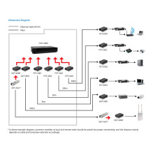 LevelOne GVT-2001 network media converter