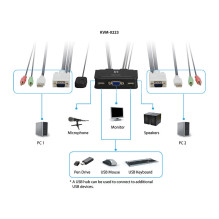 LevelOne KVM-0223 KVM switch