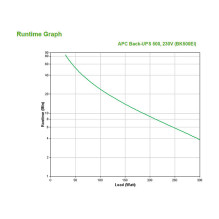 APC Back-UPS uninterruptible power supply (UPS)