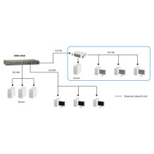 LevelOne FSW-2450 network switch