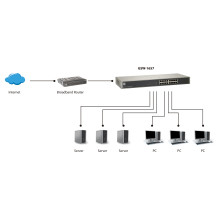 LevelOne GSW-1657 network switch
