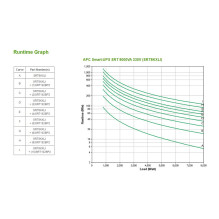 APC Smart-UPS On-Line uninterruptible power supply (UPS)