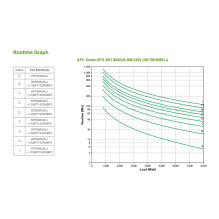 APC Smart-UPS On-Line uninterruptible power supply (UPS)