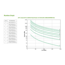 APC Smart-UPS uninterruptible power supply (UPS)