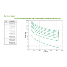 APC Smart-UPS uninterruptible power supply (UPS)