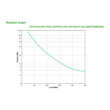 APC Smart-UPS 750VA uninterruptible power supply (UPS)