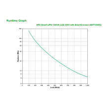 APC SMT1500IC uninterruptible power supply (UPS)