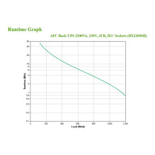 APC BX2200MI uninterruptible power supply (UPS)