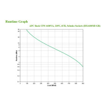APC BX1600MI-GR uninterruptible power supply (UPS) APC BX1600MI-GR uninterruptible power supply (UPS)