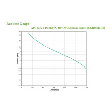 APC BX2200MI-GR uninterruptible power supply (UPS)