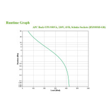 APC BX950MI-GR uninterruptible power supply (UPS)