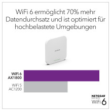 NETGEAR Insight Cloud Managed WiFi 6 AX1800 Dual Band Access Point (WAX610)