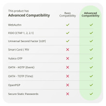Yubico YubiKey 5C NFC