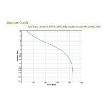 APC BVX900LI-GR uninterruptible power supply (UPS)