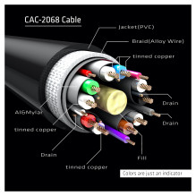 CLUB3D CAC-2068 DisplayPort cable CLUB3D CAC-2068 DisplayPort cable