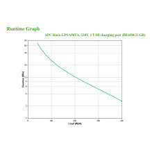 APC Back-UPS 650VA 230V 1 USB charging port - (Offline-) USV uninterruptible power supply (UPS)