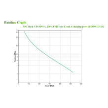 APC BE850G2-GR uninterruptible power supply (UPS)