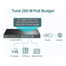 TP-Link TL-SG1218MP network switch