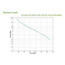 APC BX1200MI uninterruptible power supply (UPS)