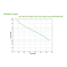 APC BX1200MI-GR uninterruptible power supply (UPS)