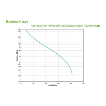 APC BX750MI-GR uninterruptible power supply (UPS)