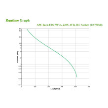 APC BX750MI uninterruptible power supply (UPS)