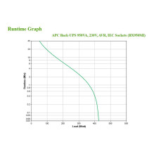 APC BX950MI uninterruptible power supply (UPS) APC BX950MI uninterruptible power supply (UPS)