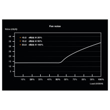 be quiet! SFX POWER 3 450W power supply unit