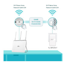 TP-Link TL-WPA7617 KIT PowerLine network adapter