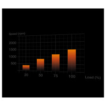 be quiet! Light Wings White , 140mm PWM Triple Pack be quiet! Light Wings White , 140mm PWM Triple Pack