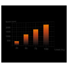 be quiet! Light Wings White , 140mm PWM high-speed Triple-Pack be quiet! Light Wings White , 140mm PWM high-speed Triple-Pack