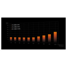 be quiet! Dark Power Pro 13 , 1300W power supply unit