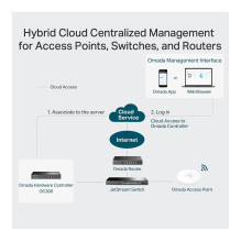 TP-Link Omada OC300 gateway / controller TP-Link Omada OC300 gateway / controller