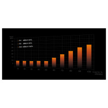 „Be Quiet!“ „Straight Power 12“ maitinimo blokas