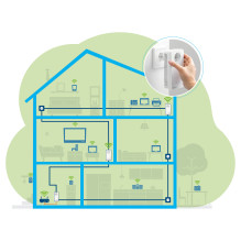 Devolo MAGIC 2 WiFi next Multiroom Kit Devolo MAGIC 2 WiFi next Multiroom Kit