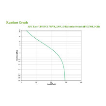 APC BVX700LI-GR uninterruptible power supply (UPS)