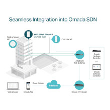 TP-Link Omada EAP655-Wall