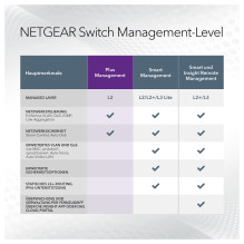 NETGEAR 5-Port Gigabit Ethernet PoE+ Plus Switch (GS305EP) NETGEAR 5-Port Gigabit Ethernet PoE+ Plus Switch (GS305EP)
