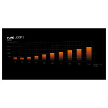 be quiet! Pure Loop 2, 280mm be quiet! Pure Loop 2, 280mm